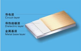 Aluminum-based Printed Circuit Board