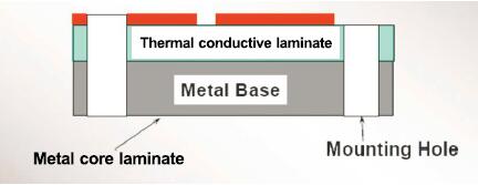 Metal-Core-PCB-design-guide