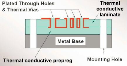 Metal-Core-PCB-design-guide (1)