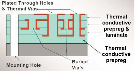 Aluminium pcb design