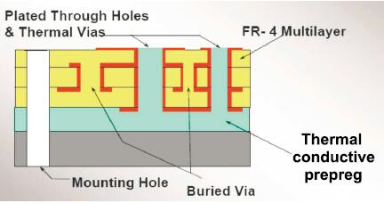 Multilayer metal core pcb stack up design