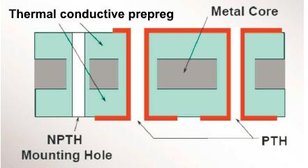 Aluminum based pcb design