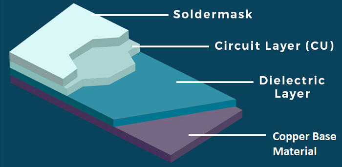 Copper base PCB